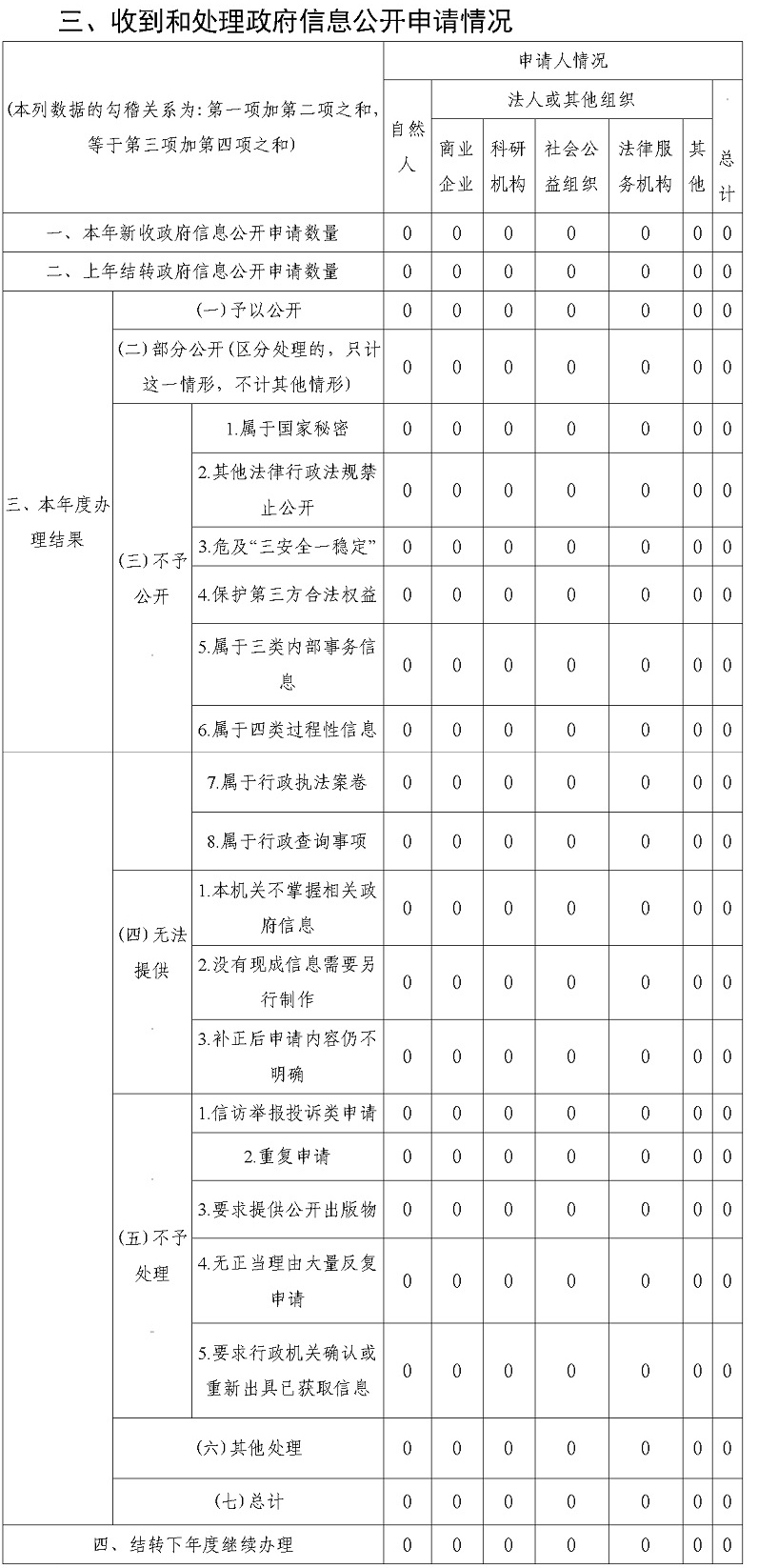 寶城鎮(zhèn)2021年政府信息公開工作年度報告_03.jpg