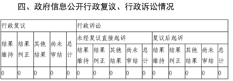寶城鎮(zhèn)2021年政府信息公開工作年度報告_04.jpg
