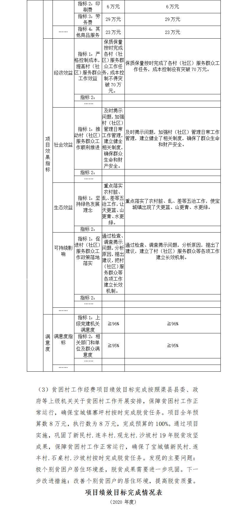 2020年部門(mén)決算編制說(shuō)明范本(1)_21.jpg