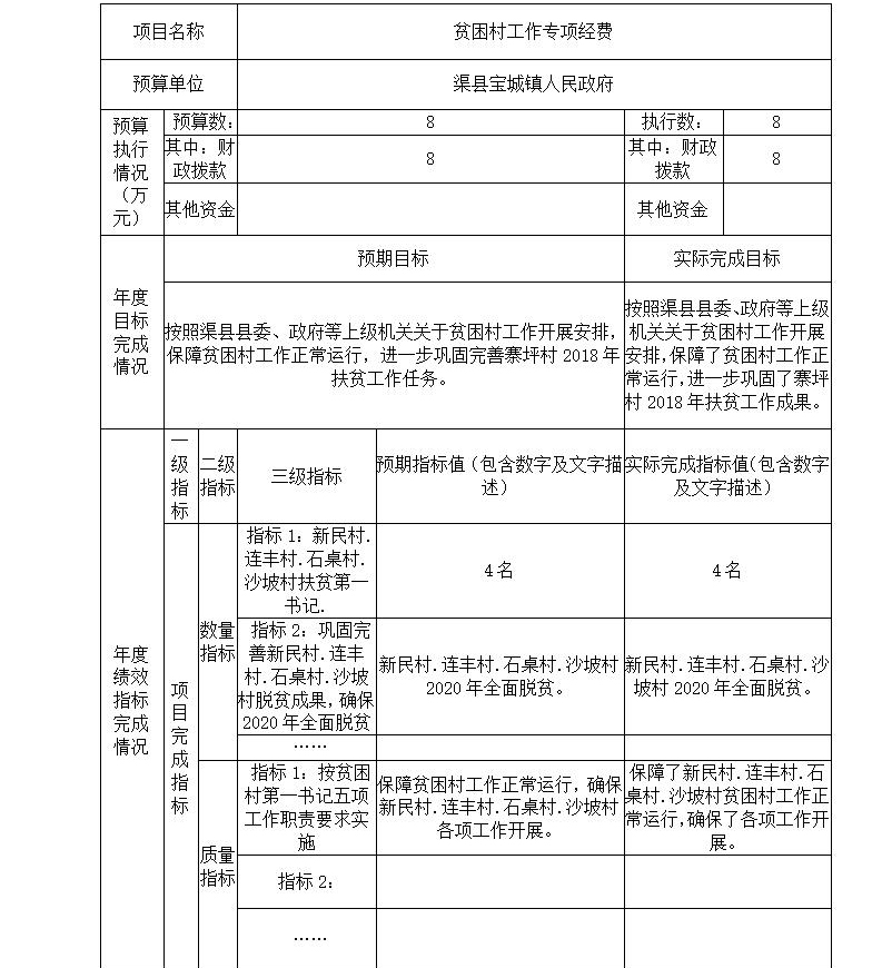 2020年部門(mén)決算編制說(shuō)明范本(1)_23.jpg