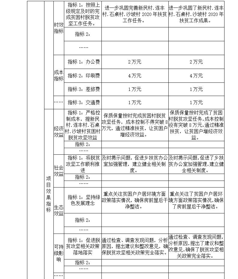 2020年部門(mén)決算編制說(shuō)明范本(1)_24.jpg