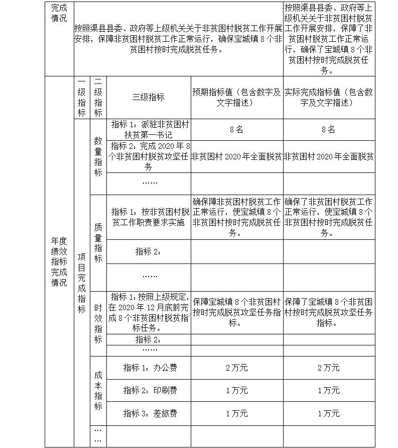 2020年部門(mén)決算編制說(shuō)明范本(1)_26.jpg