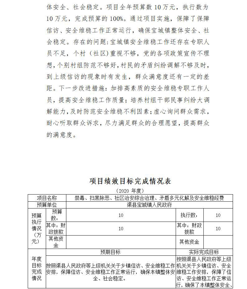 2020年部門(mén)決算編制說(shuō)明范本(1)_28.jpg