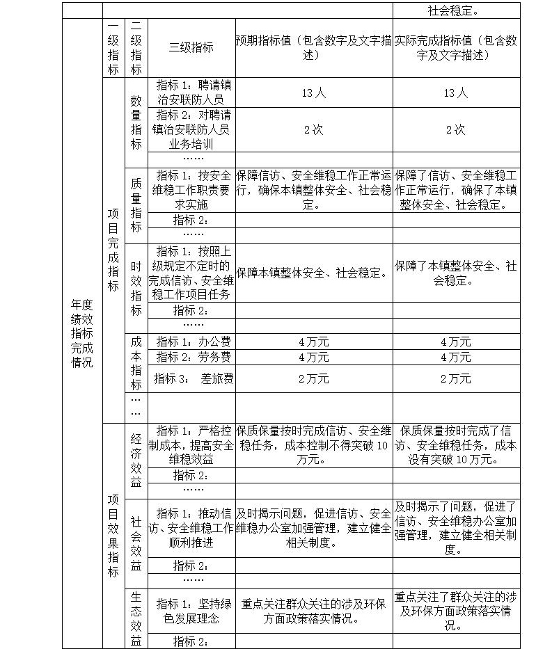 2020年部門(mén)決算編制說(shuō)明范本(1)_29.jpg