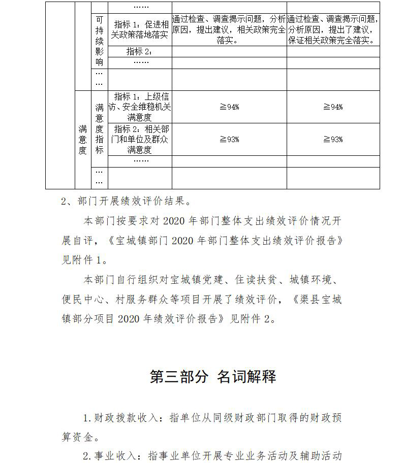 2020年部門(mén)決算編制說(shuō)明范本(1)_30.jpg