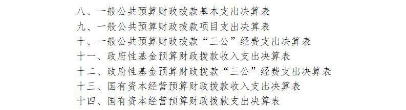 2020年部門(mén)決算編制說(shuō)明范本(1)_03.jpg